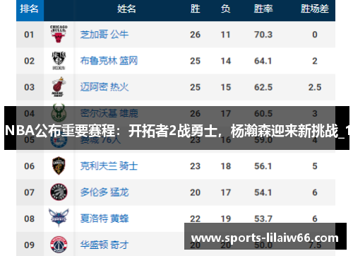 NBA公布重要赛程:开拓者2战勇士,杨瀚森迎来新挑战_1 NBA公布重要赛程:开拓者2战勇士,杨瀚森迎来新挑战_1